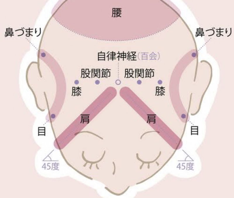 ヘッドスパ