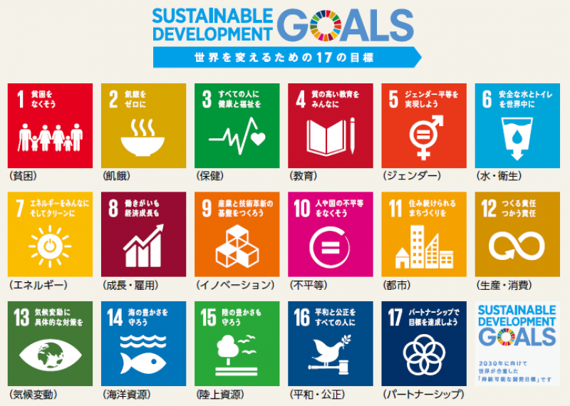 SDGSってなに？