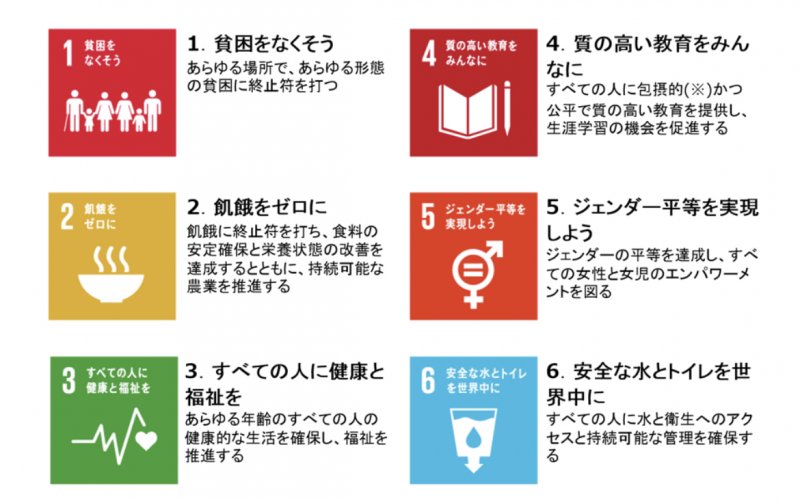 SDGSについてもっと詳しく!