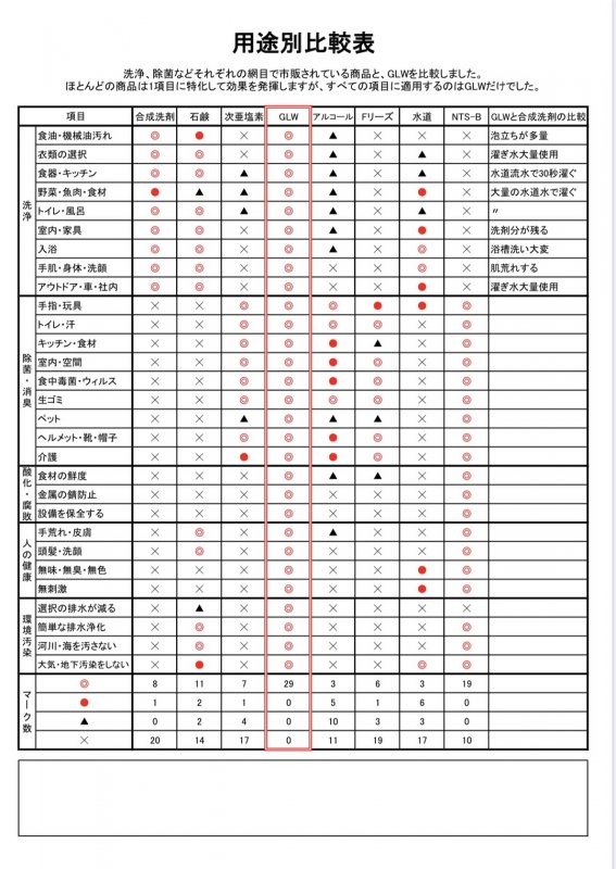 グリーンレーベルウォーターの凄さ☆