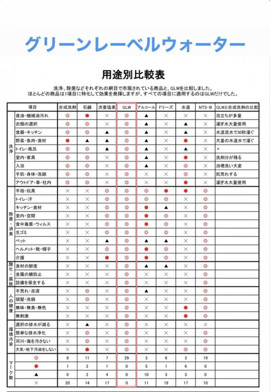 クレアの除菌・消臭・洗浄対策はこちら！