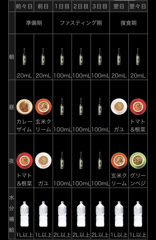 《abe》ファスティング実況